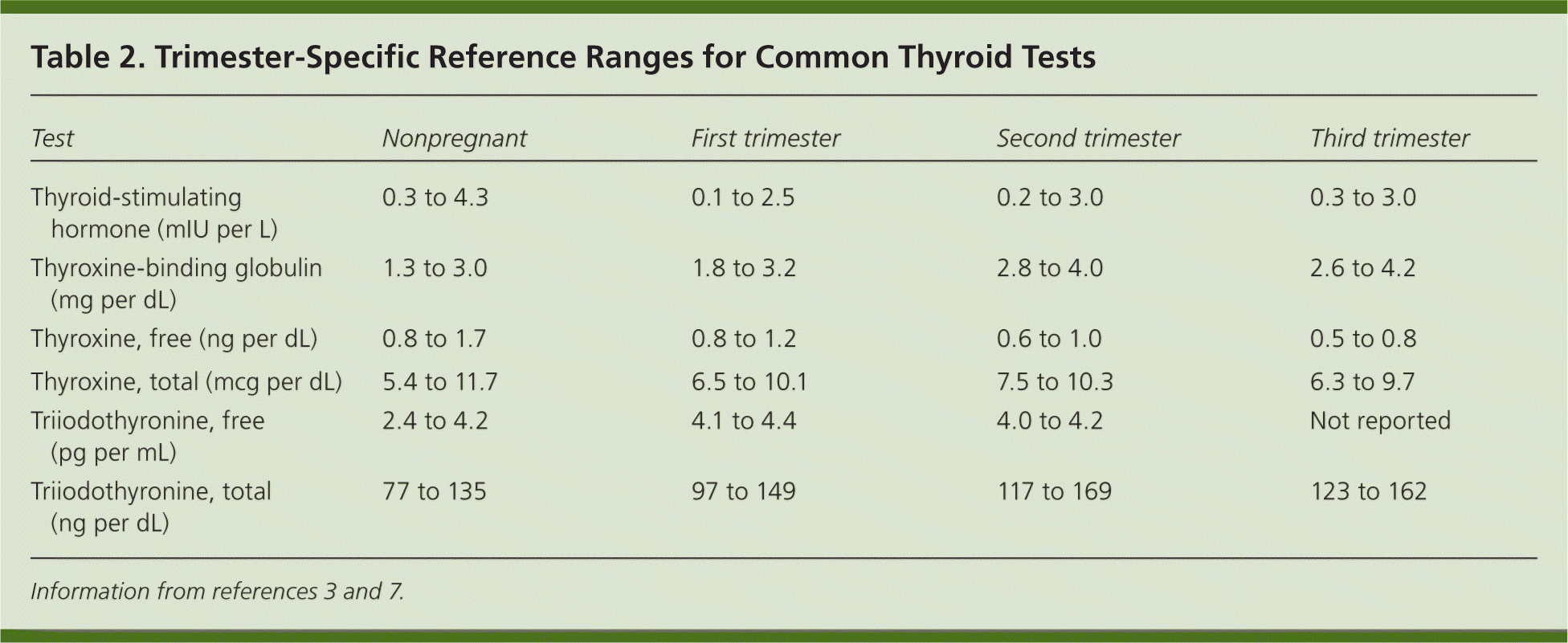 Норма гормонов у мужчин по возрасту. TSH normal range. ТТГ Thyroid stimulating. Normal TSH Level. Тиреотропный гормон ТТГ норма.