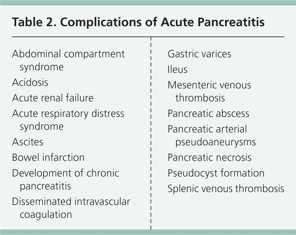 Pancreatitis dieta