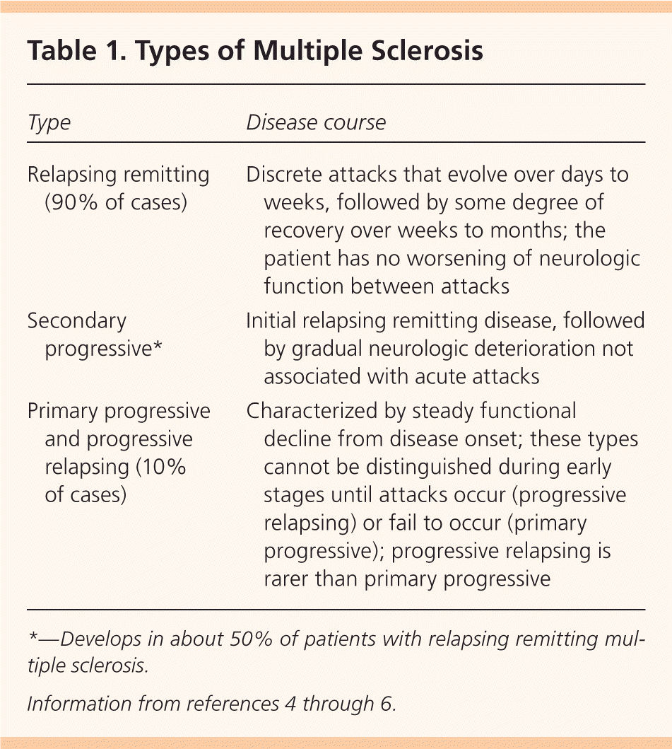 most common presentation of ms