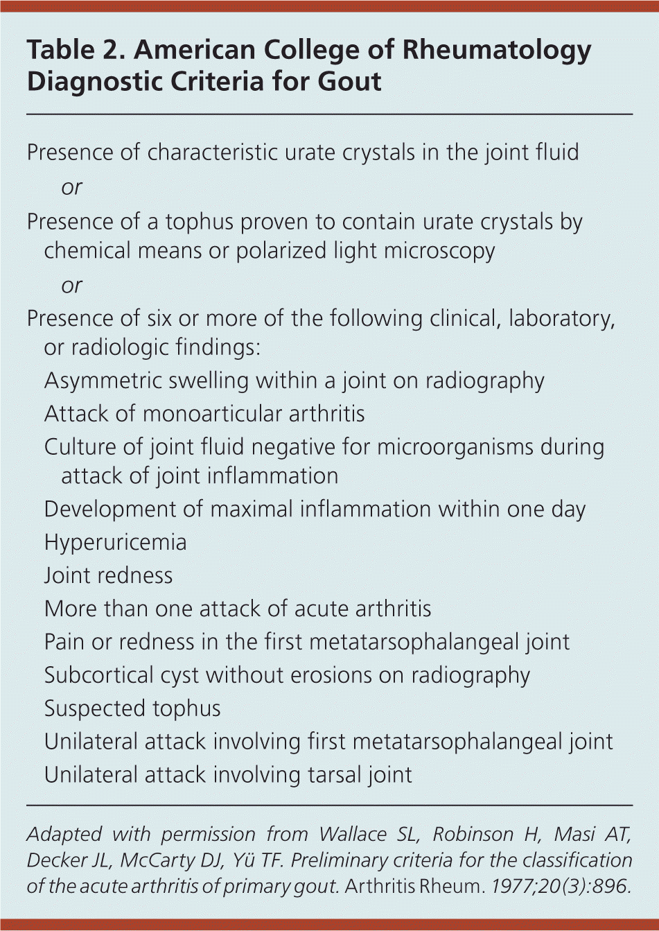 clinical presentation of gout and hyperuricemia