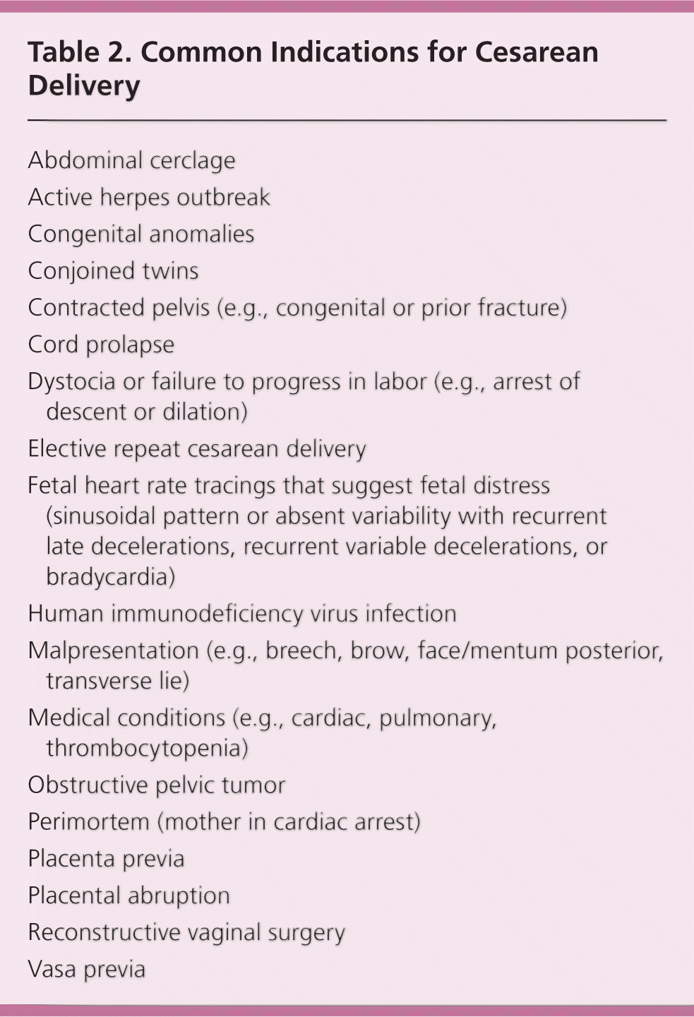 indications for caesarean section in breech presentation