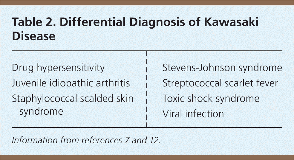 Diagnosis and Management of Kawasaki Disease | AAFP