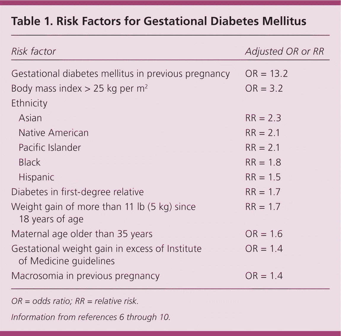gestational diabetes research paper