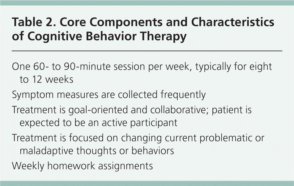 key features of cbt