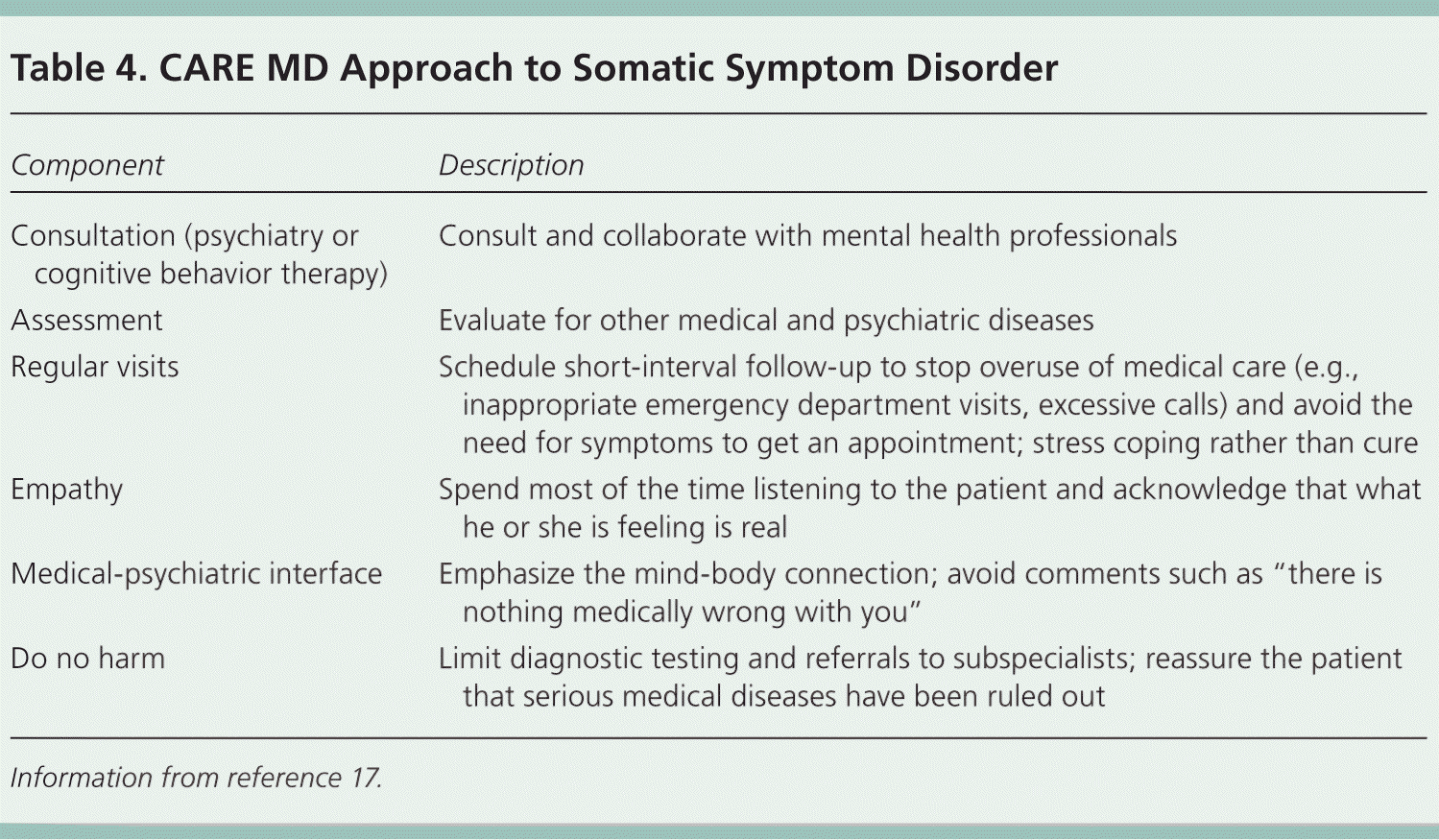 A somatization comorbidity phenotype impacts response to therapy