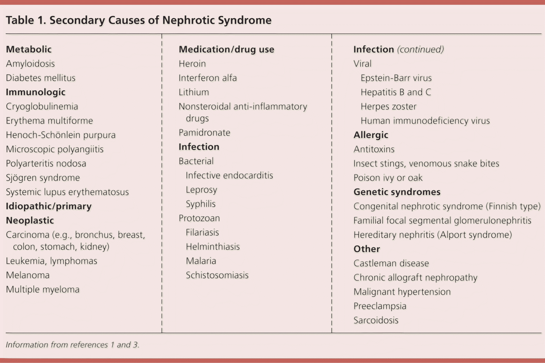 Pathophysiology Of Nephrotic Syndrome