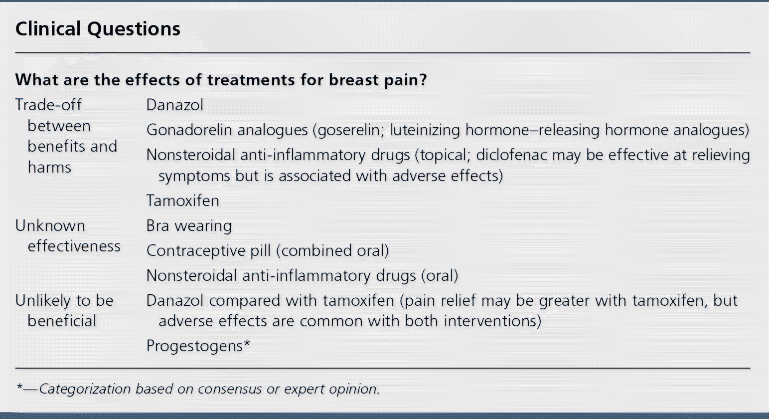Breast Pain
