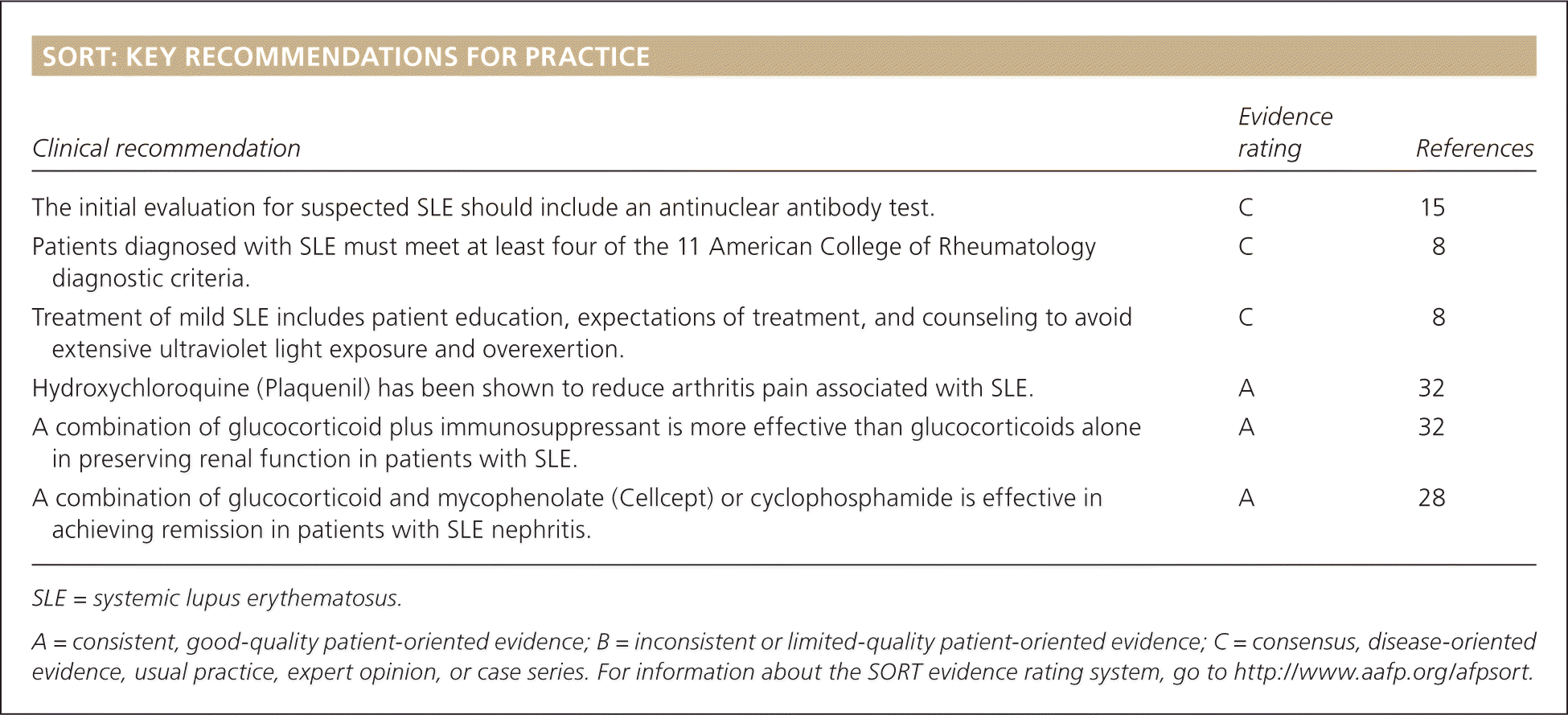 Evidence Rating References evidence-rating-references