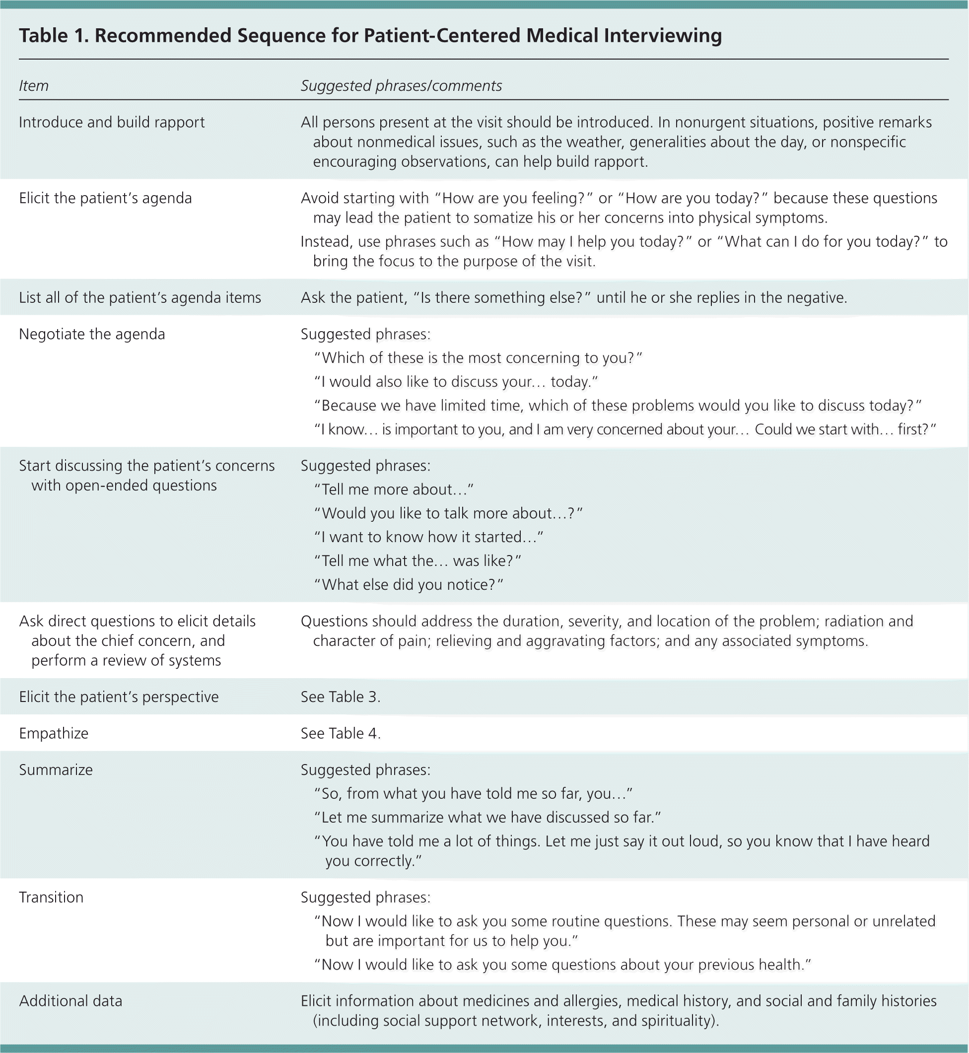 The meaning of follow-up in intensive care: patients' perspective.