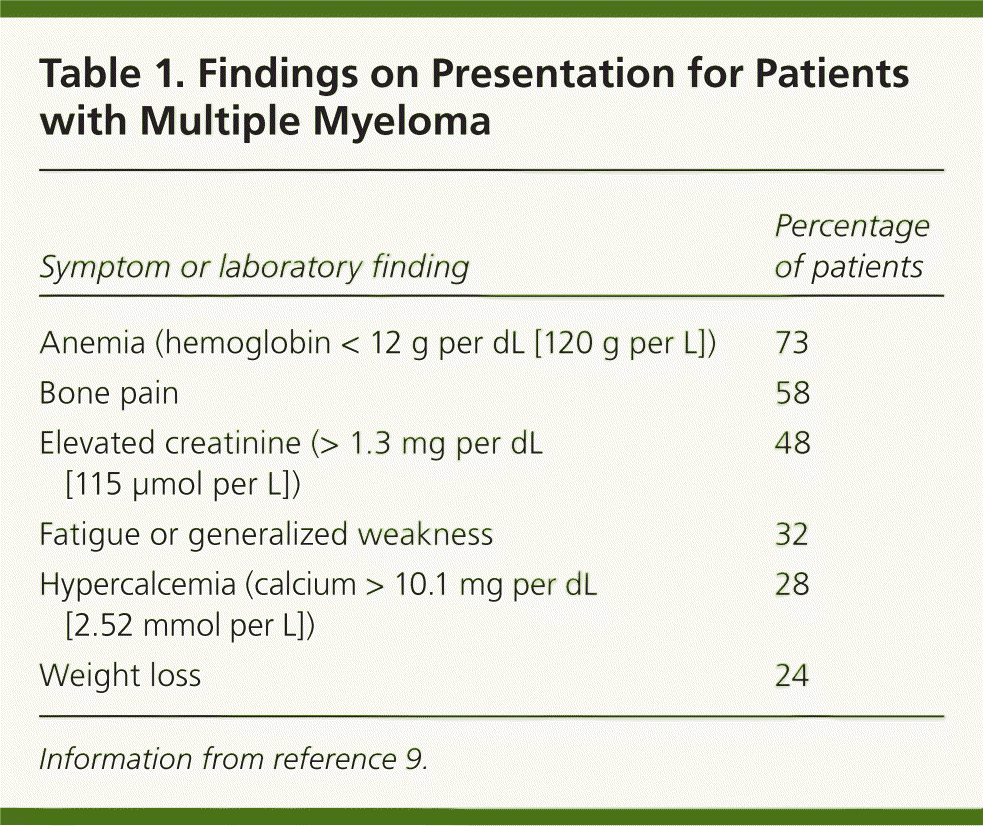 multiple myeloma nursing case study
