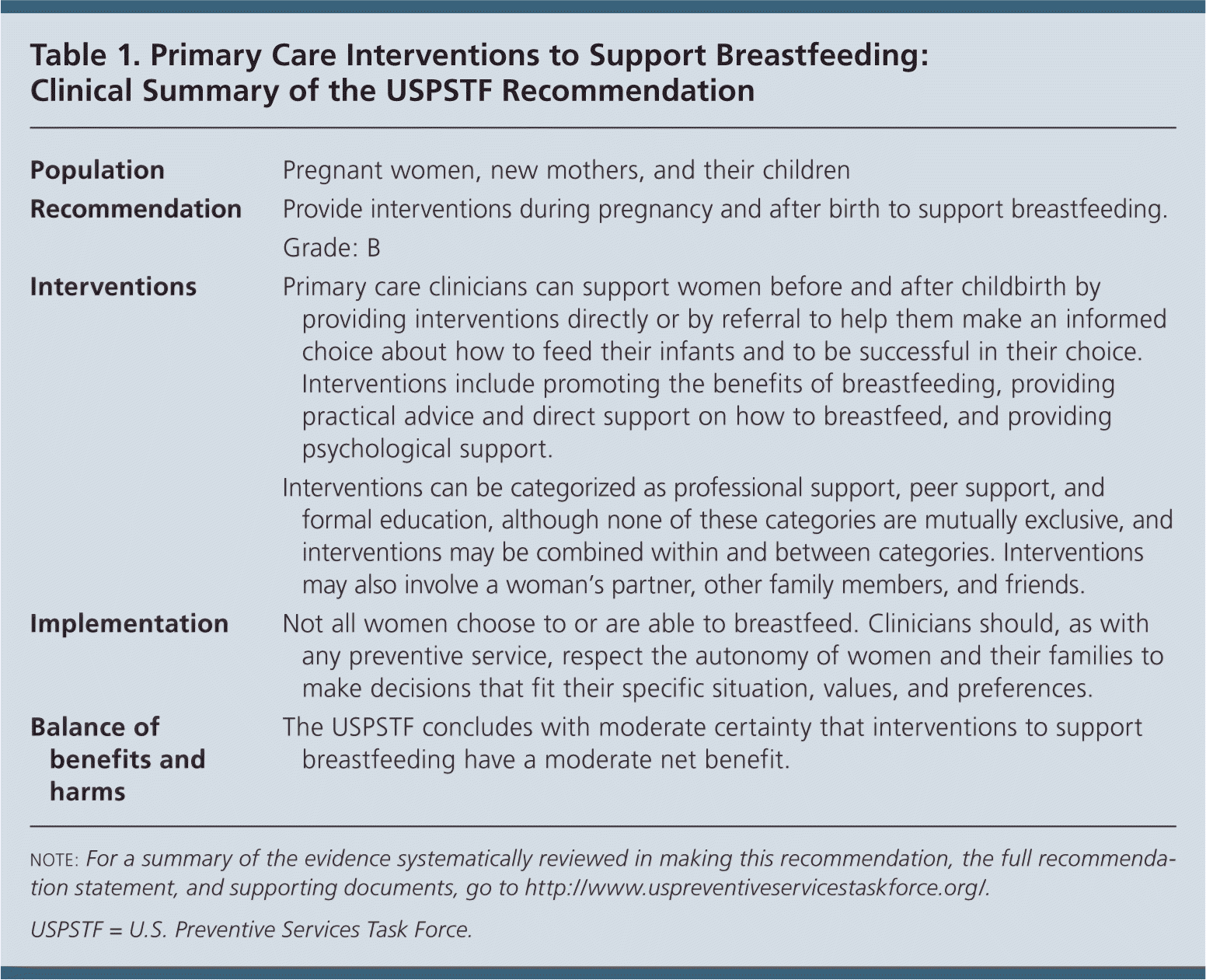 Breastfeeding: Benefits, Considerations, How to, Supplies