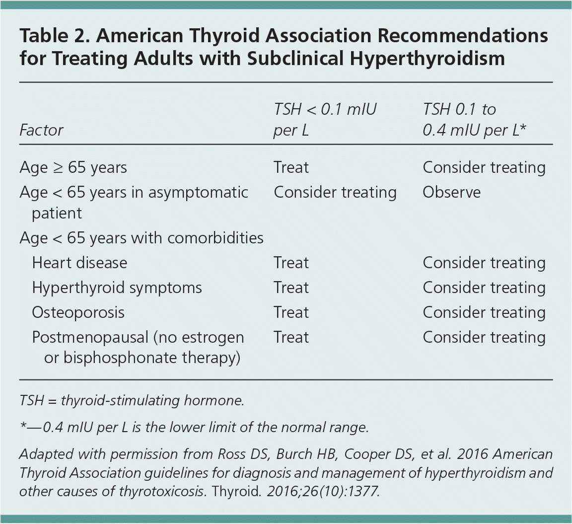 Subclinical Hyperthyroidism When To Consider Treatment Aafp
