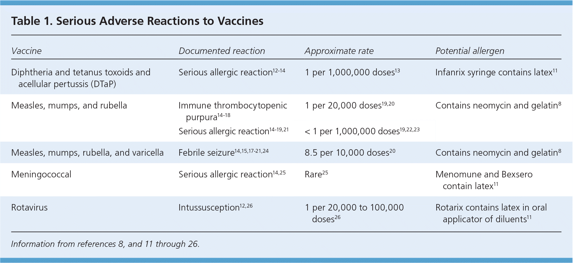 case study vaccine adverse event