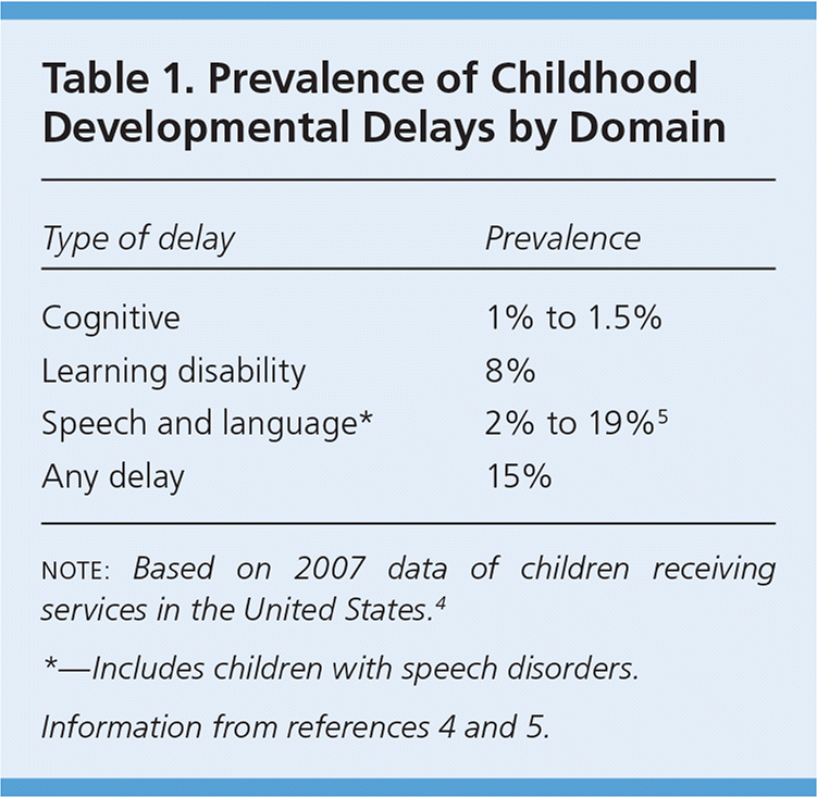 developmental delay hypothesis