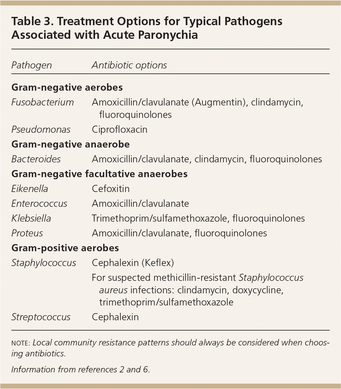 Acute and Chronic Paronychia | AAFP