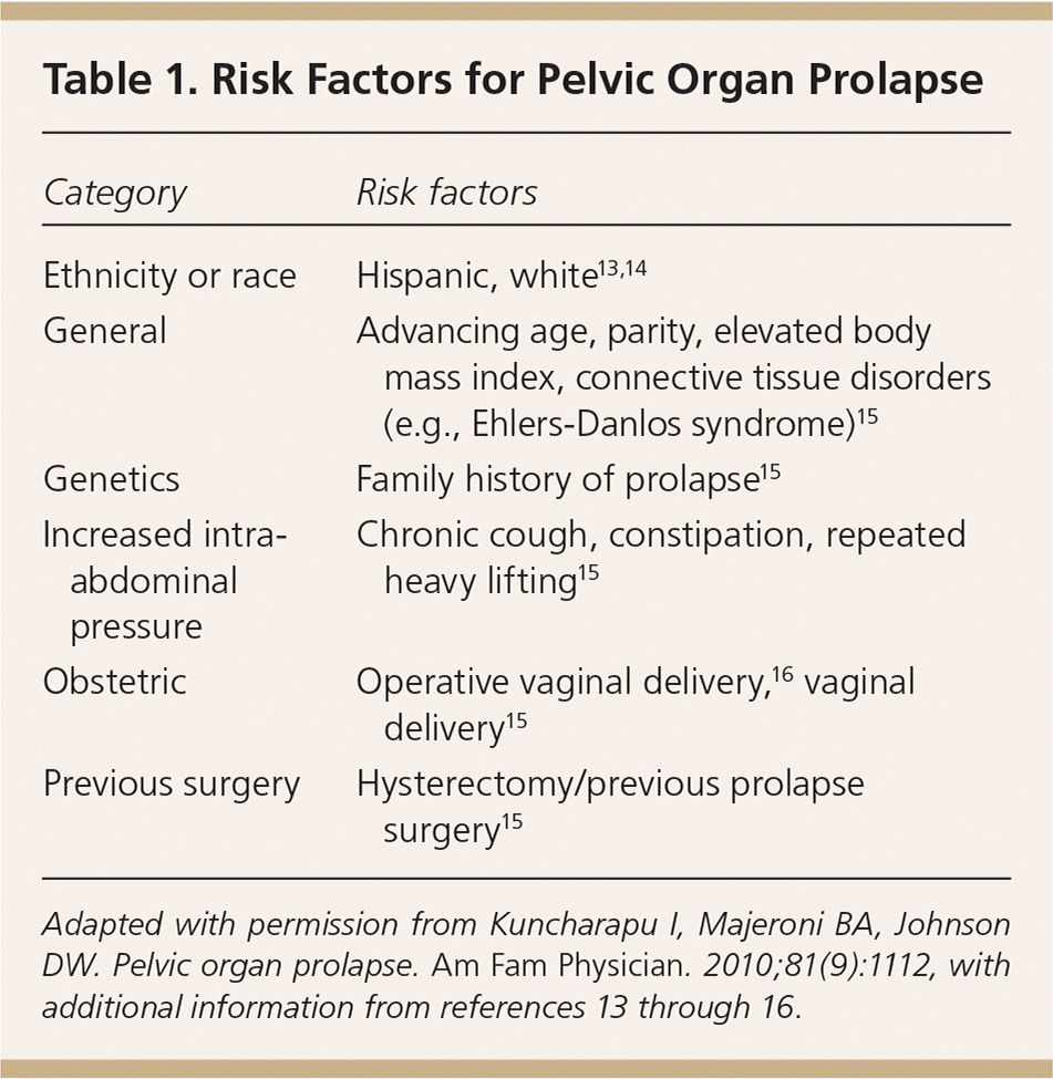 Pelvic Organ Prolapse Aafp