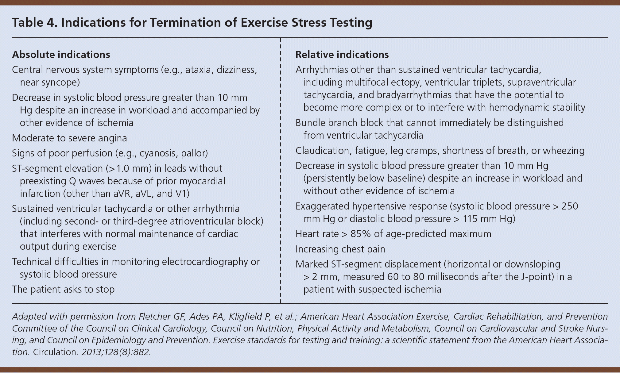 Exercise Standards for Testing and Training