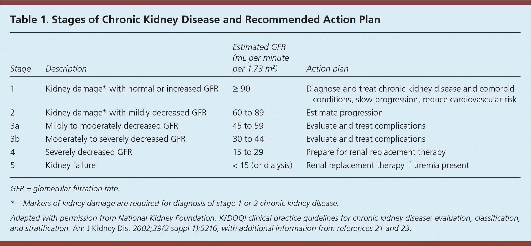 essay on laboratory evaluation of kidney disease