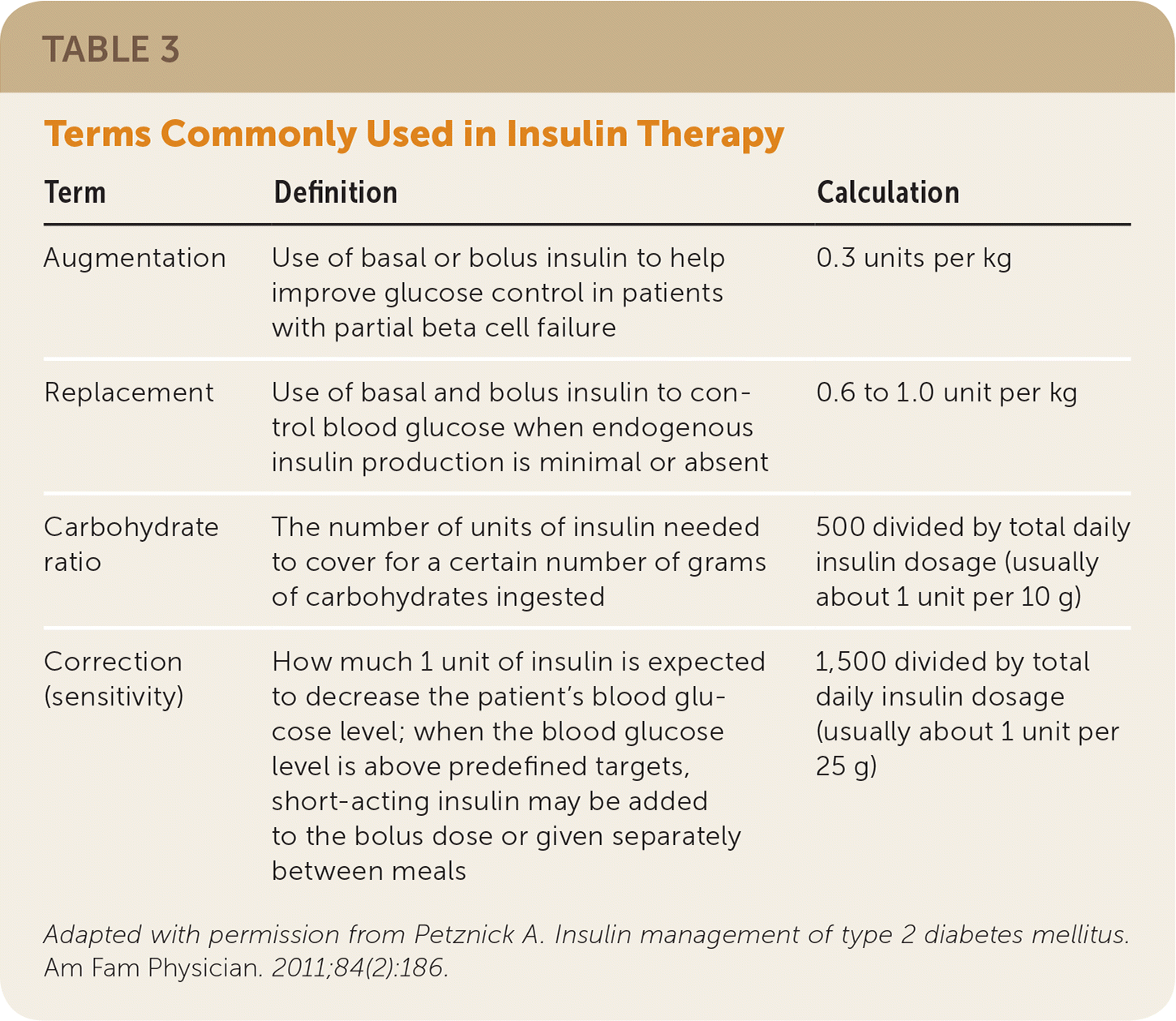 Type 1 diabetes glycemic management: Insulin therapy, glucose