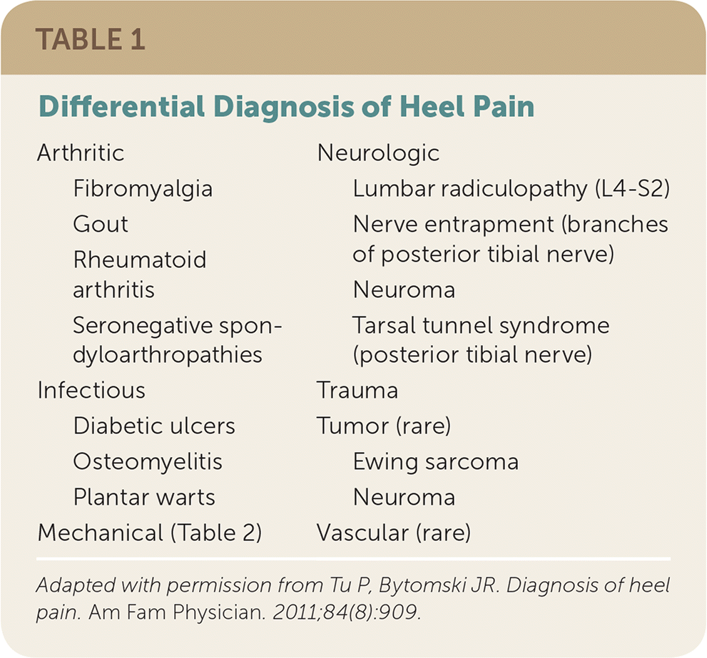 Heel Diagnosis Chart