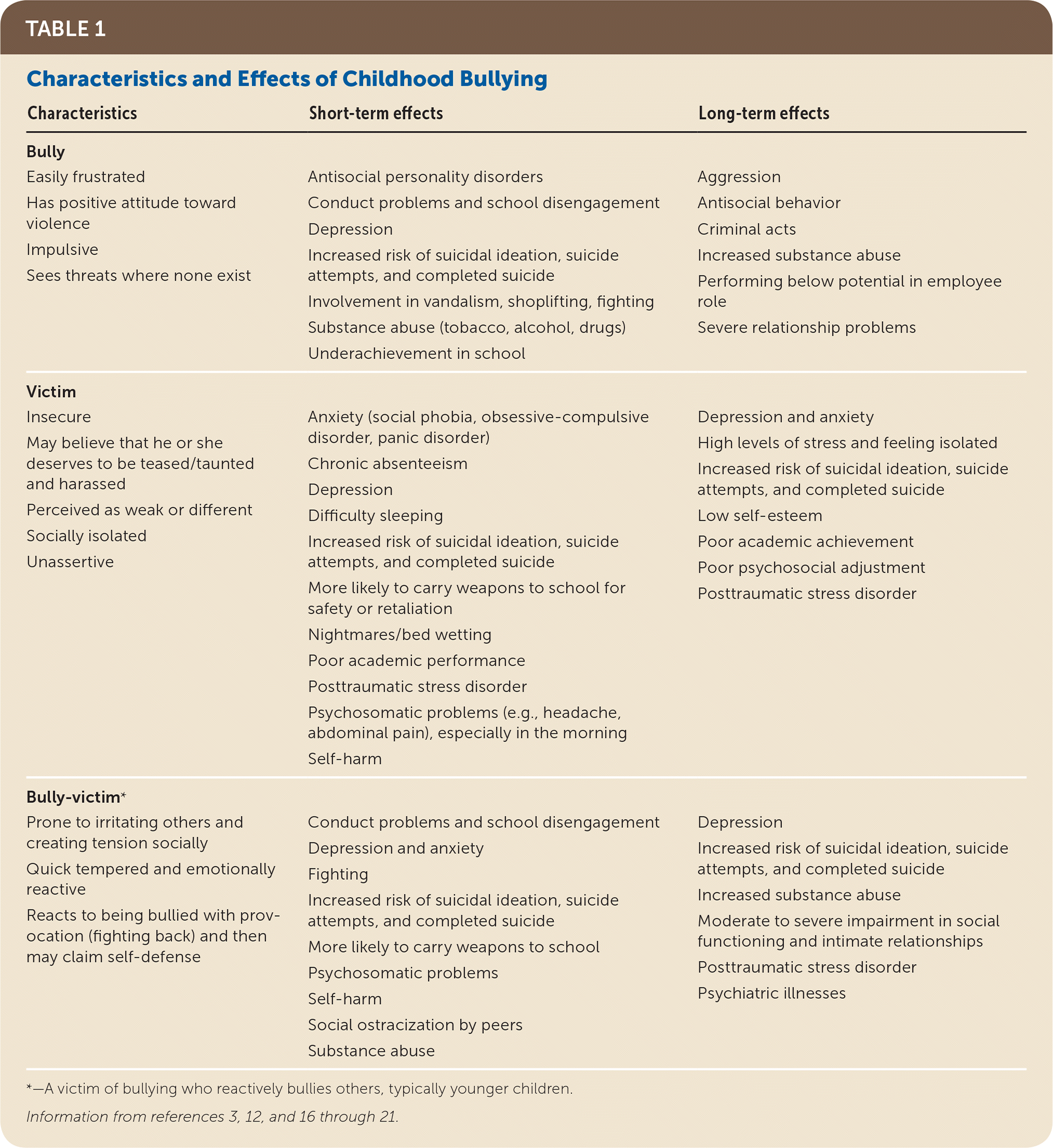 Impact of bullying in childhood on adult health, wealth, crime and