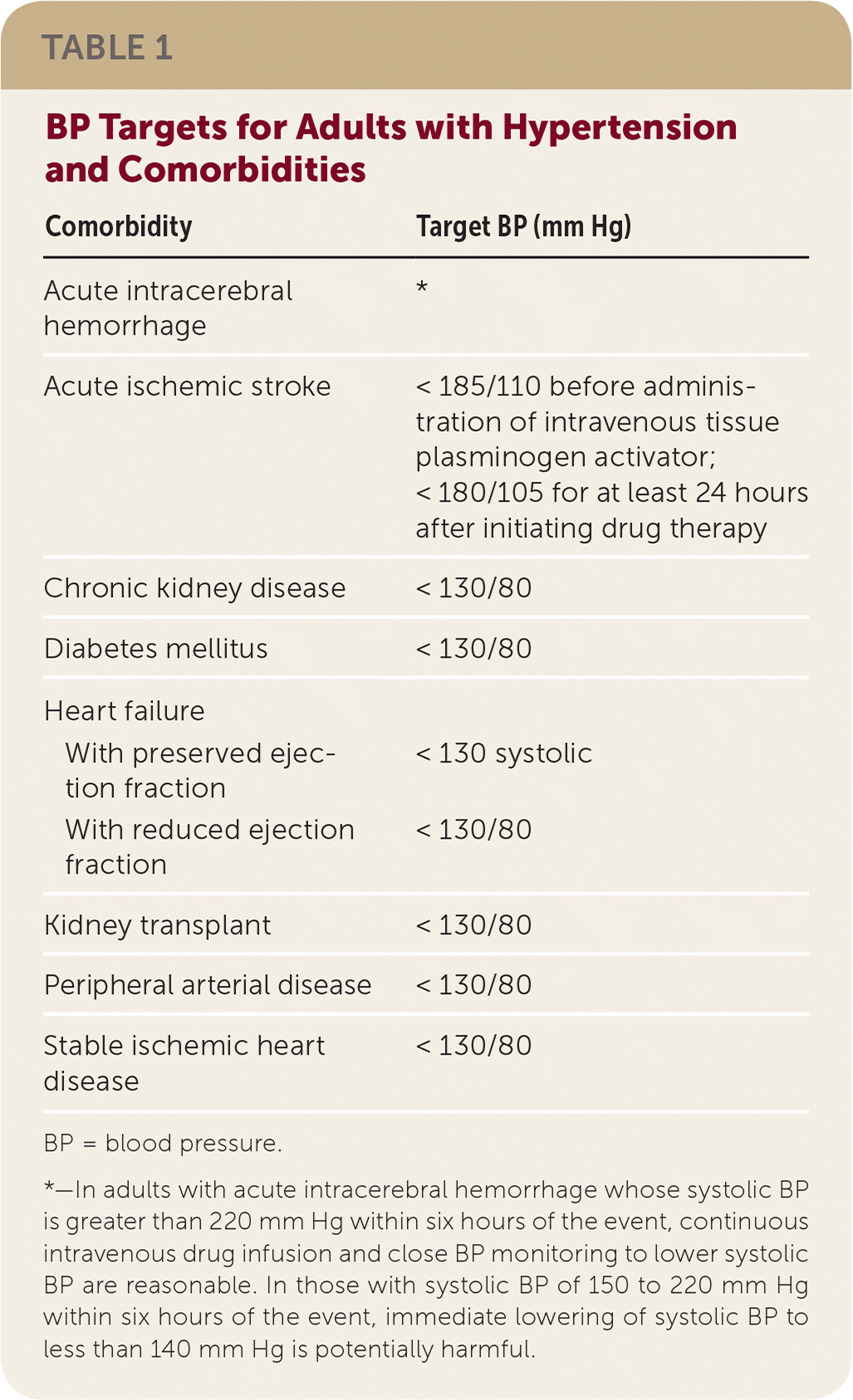 ACC/AHA Guidelines for the Evaluation and Management of Chronic