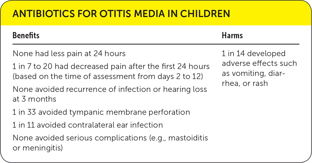 Antibiotics For Otitis Media In Children Aafp