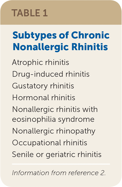 Chronic Nonallergic Rhinitis Aafp
