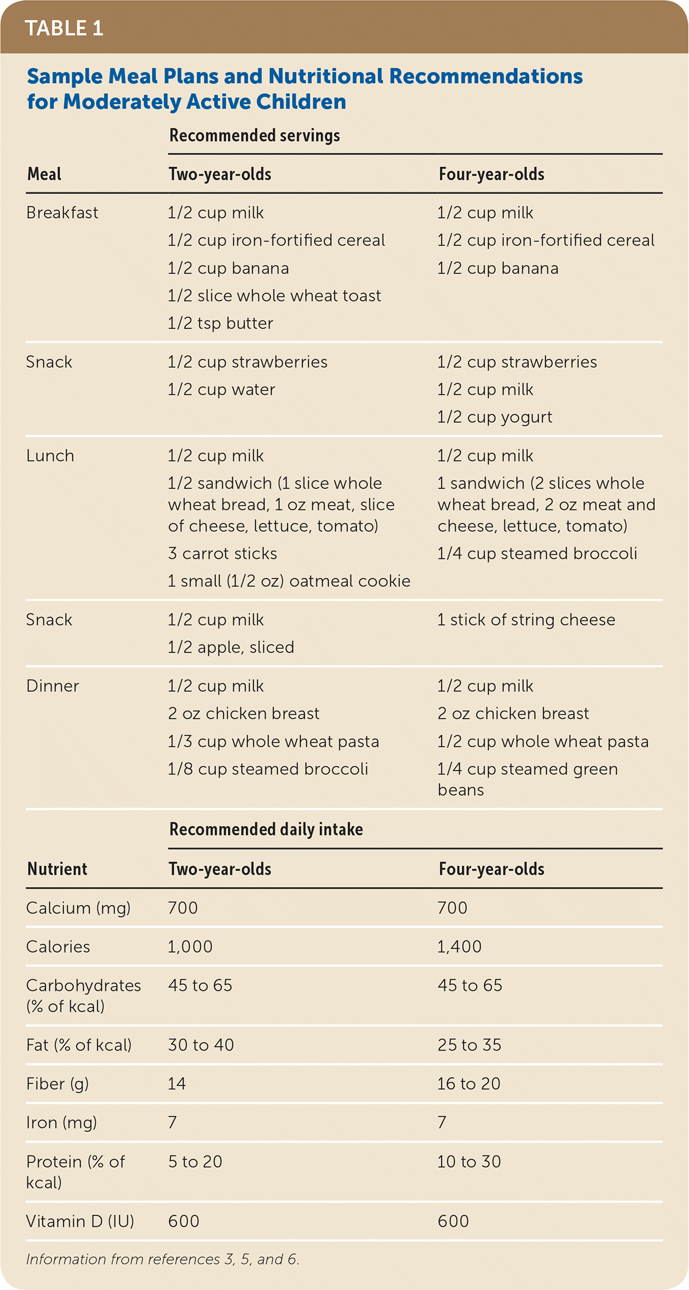 american-academy-of-pediatrics-feeding-guidelines-one-year-old-pullen