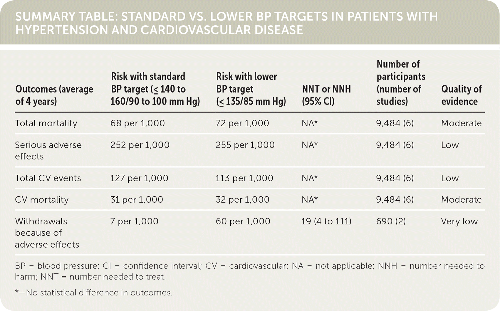 Dose required to achieve target blood pressure.