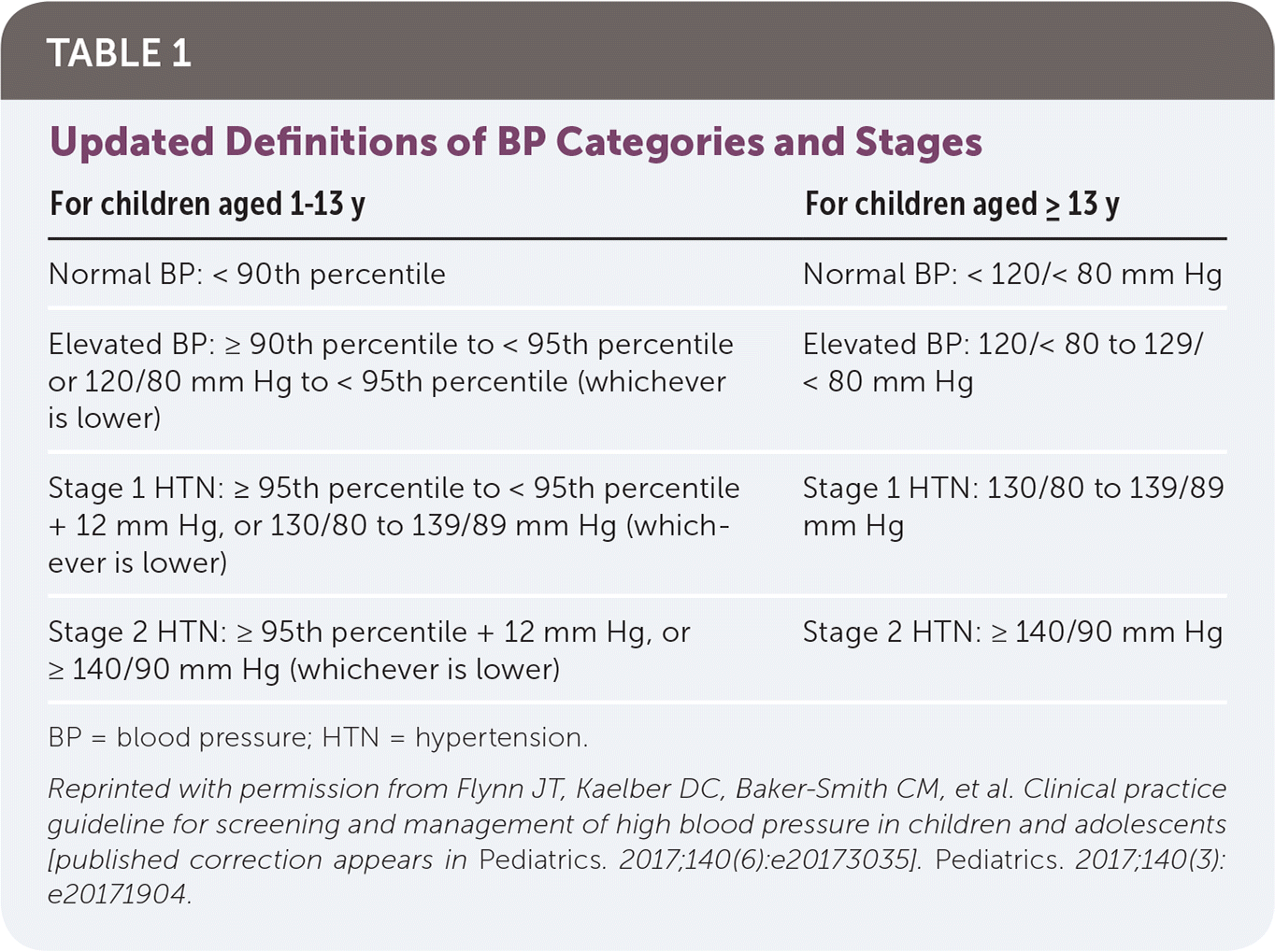 Hypertension in Kids and Teenagers