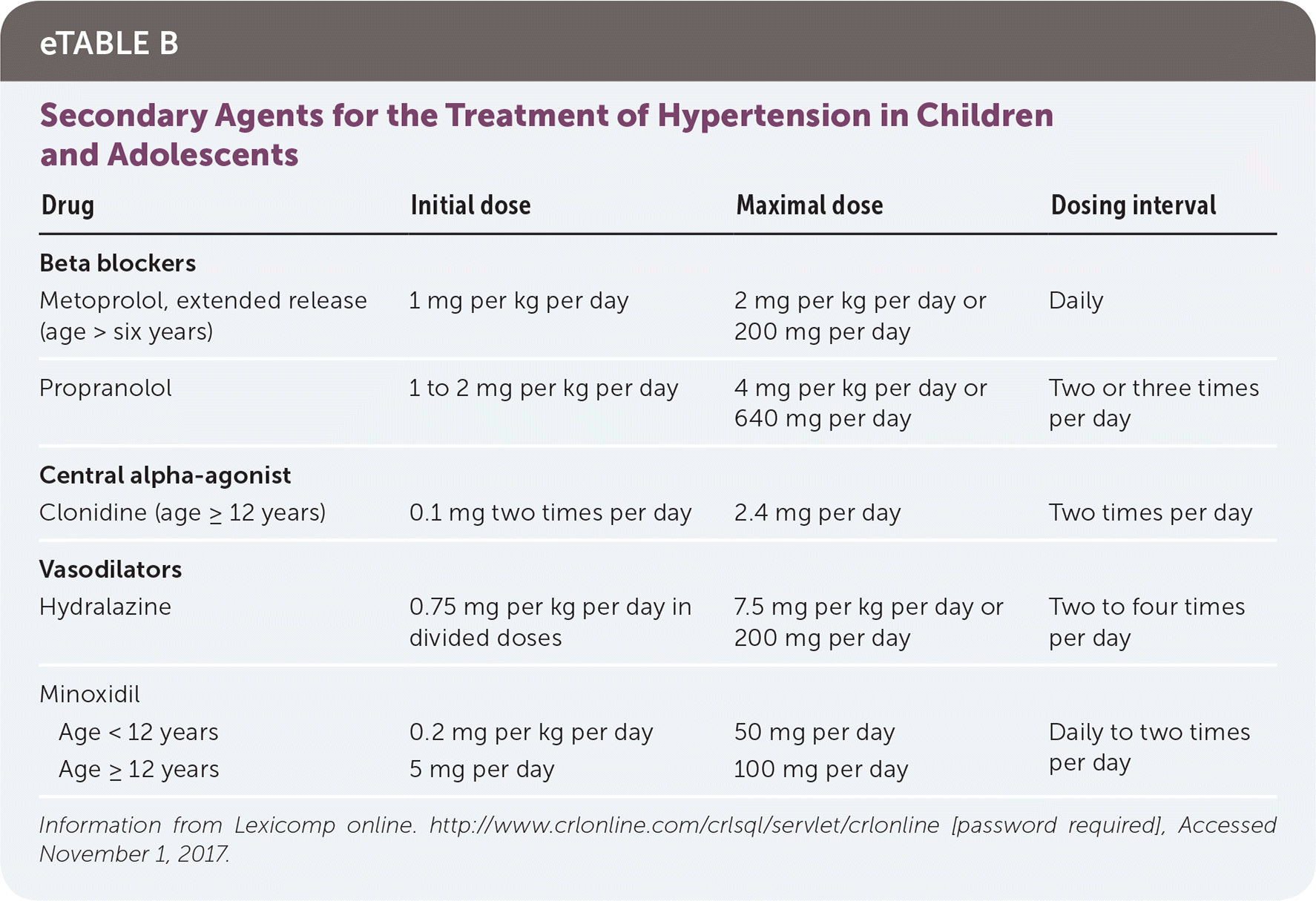 Hypertension (High Blood Pressure) (for Teens)