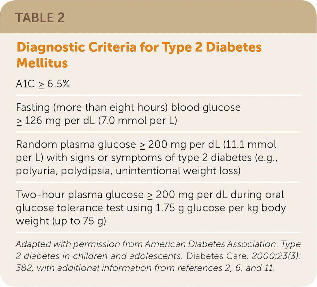essay on type 2 diabetes mellitus