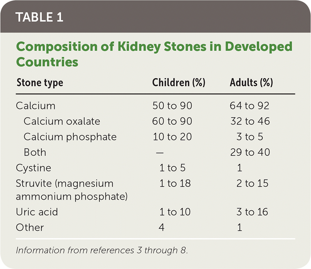 case study of kidney stone