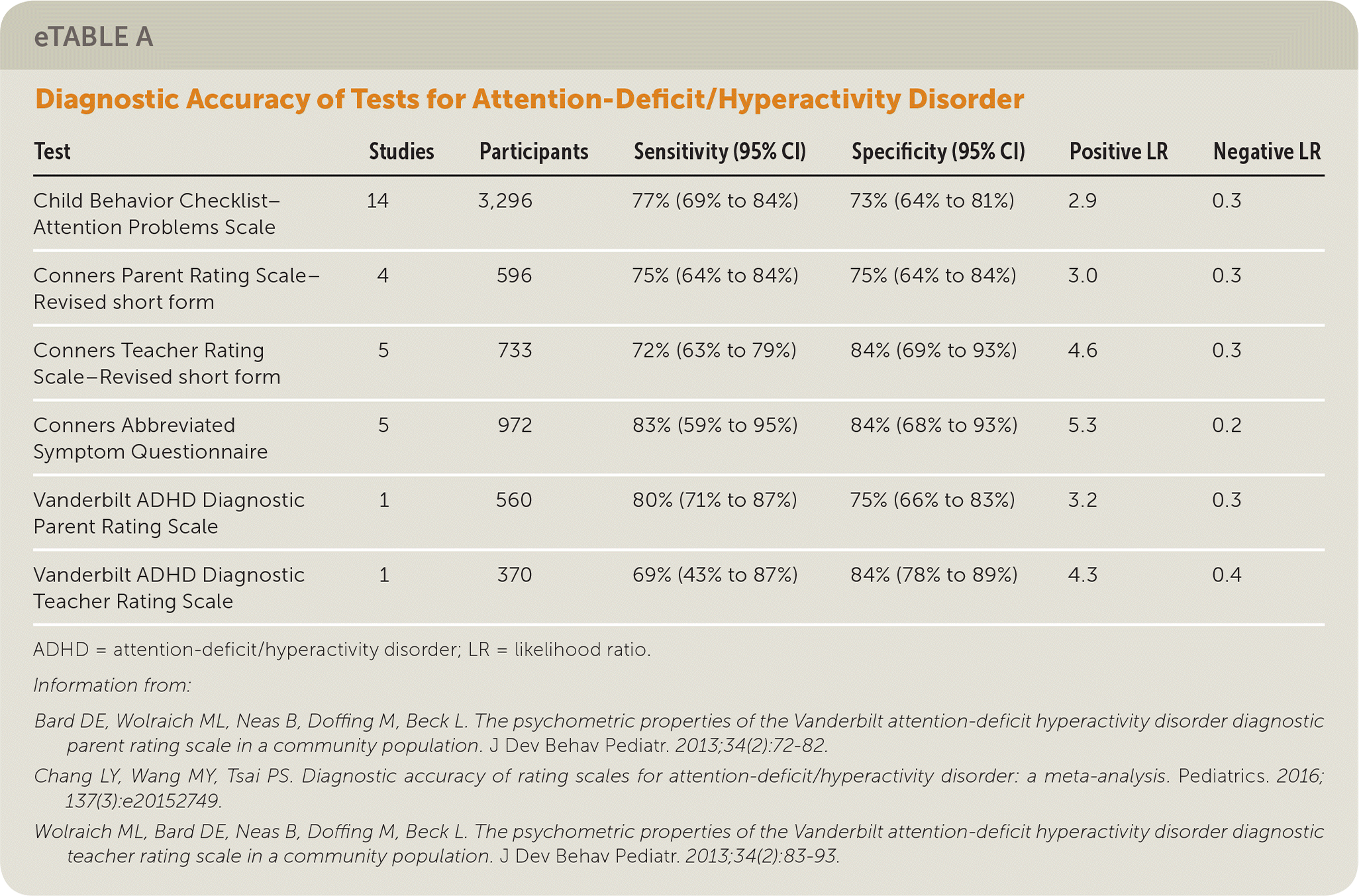 attention-deficit-hyperactivity-disorder-screening-and-evaluation-aafp