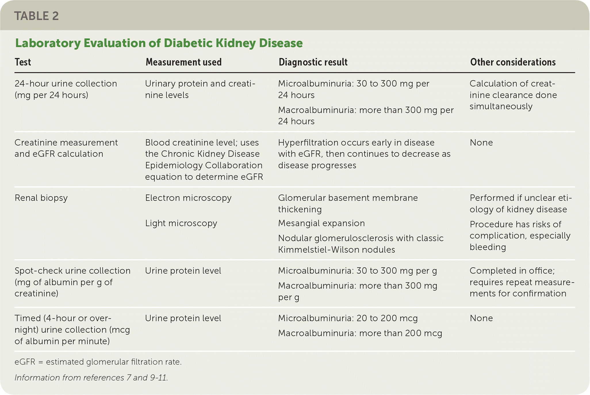 What Is The Difference Between Diabetic Nephropathy And Chronic Kidney Disease