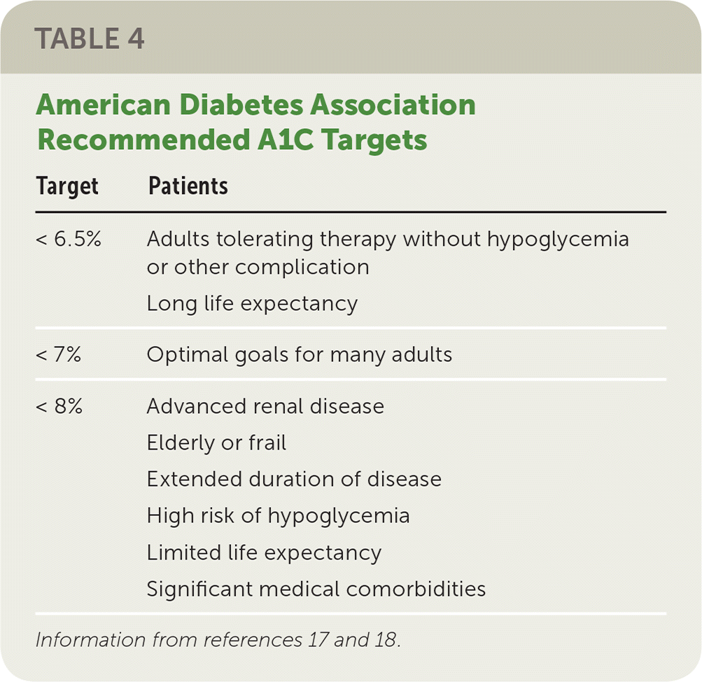 diabetic-kidney-disease-diagnosis-treatment-and-prevention-aafp