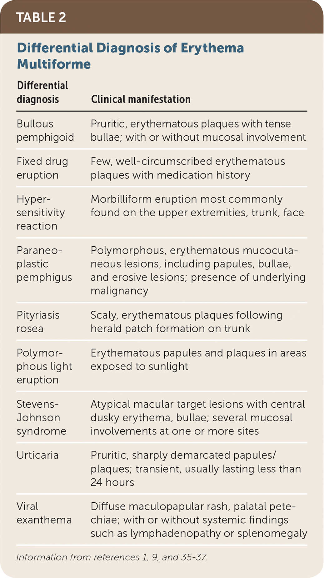 Erythema Marginatum Vs Erythema Multiforme