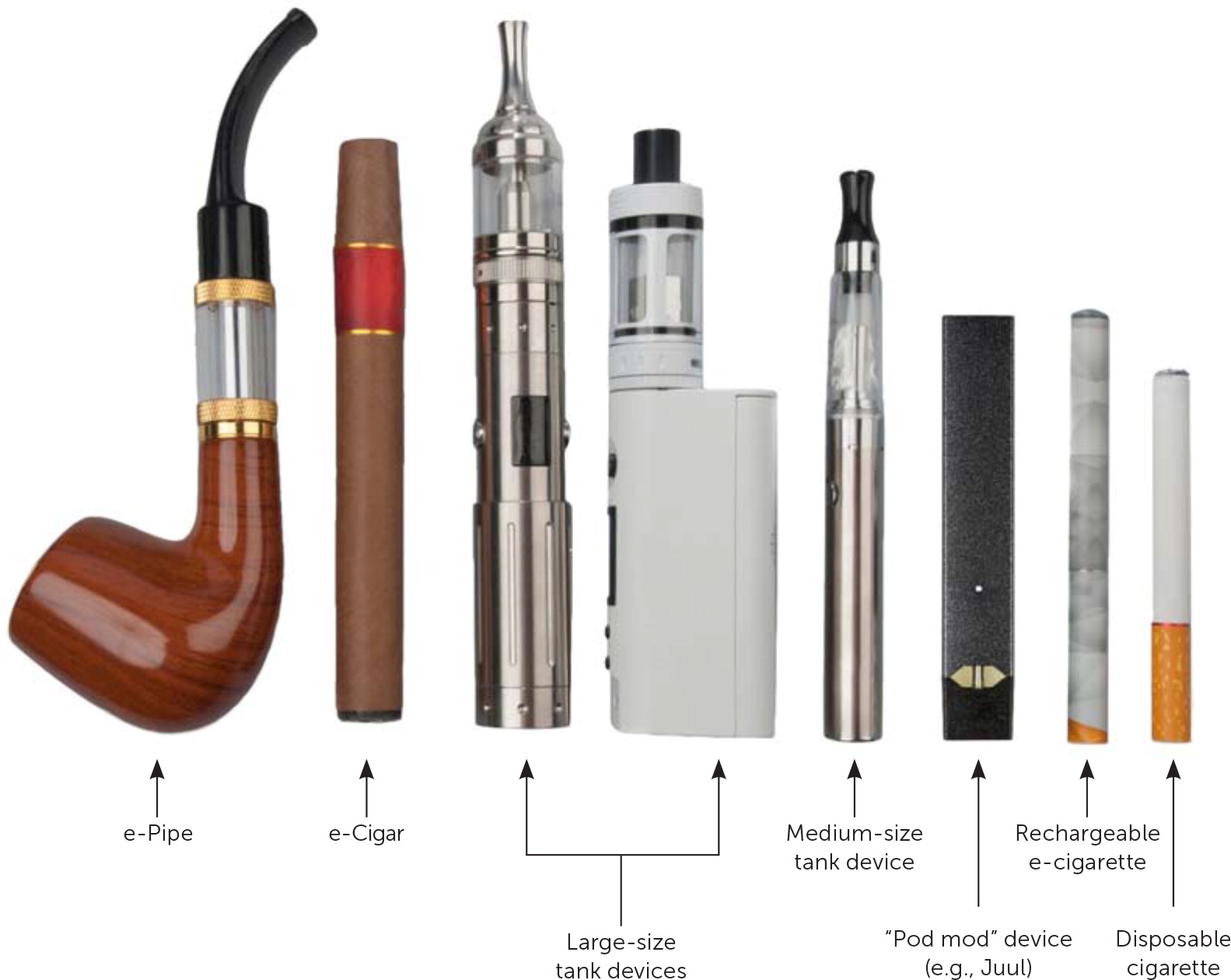 Можно ли в багаж электронную сигарету. Электронная сигарета е cigarette. Haa электронные сигареты. ВЕИП электронная сигарета v. Reflex электронная сигарета.