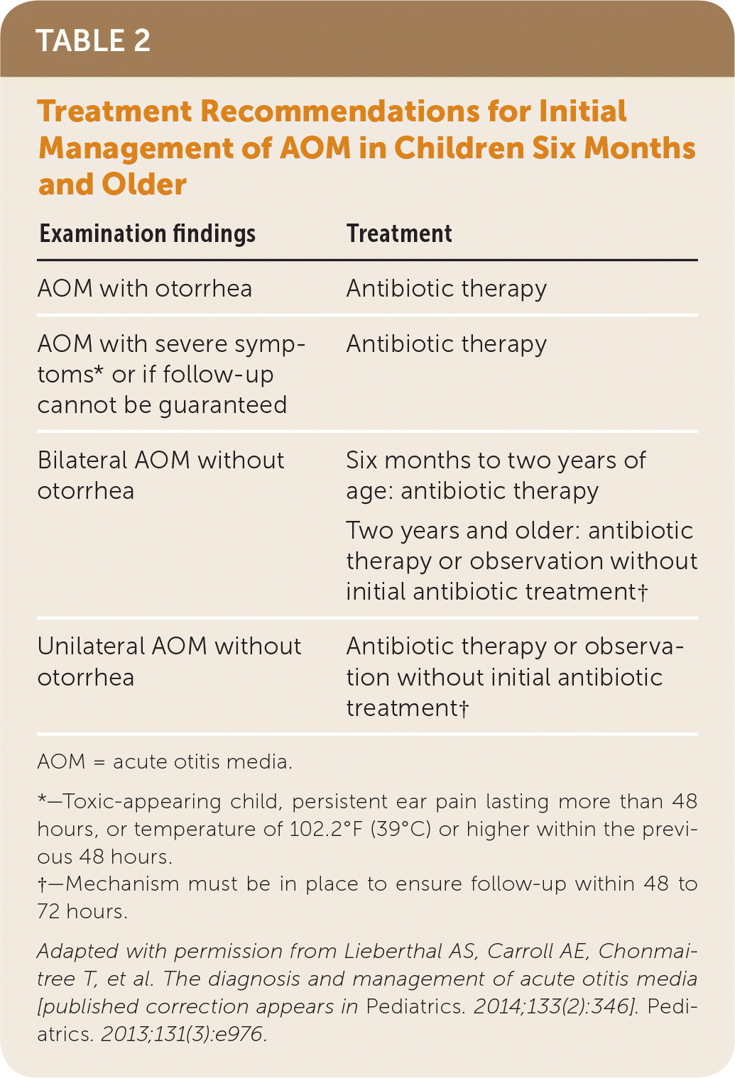 Antibiotics for otitis media with effusion in children - Venekamp