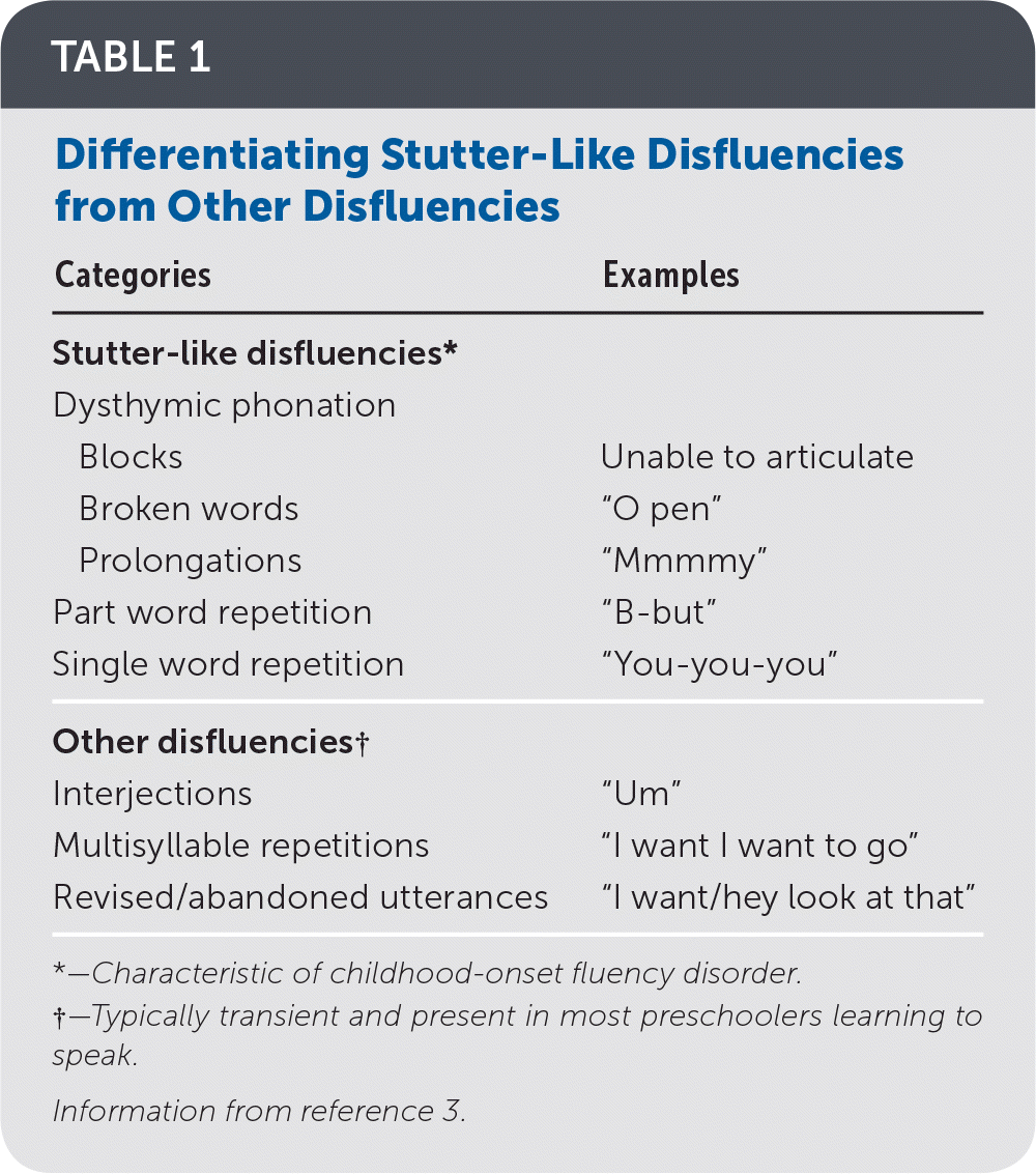 speech pathology stutter definition