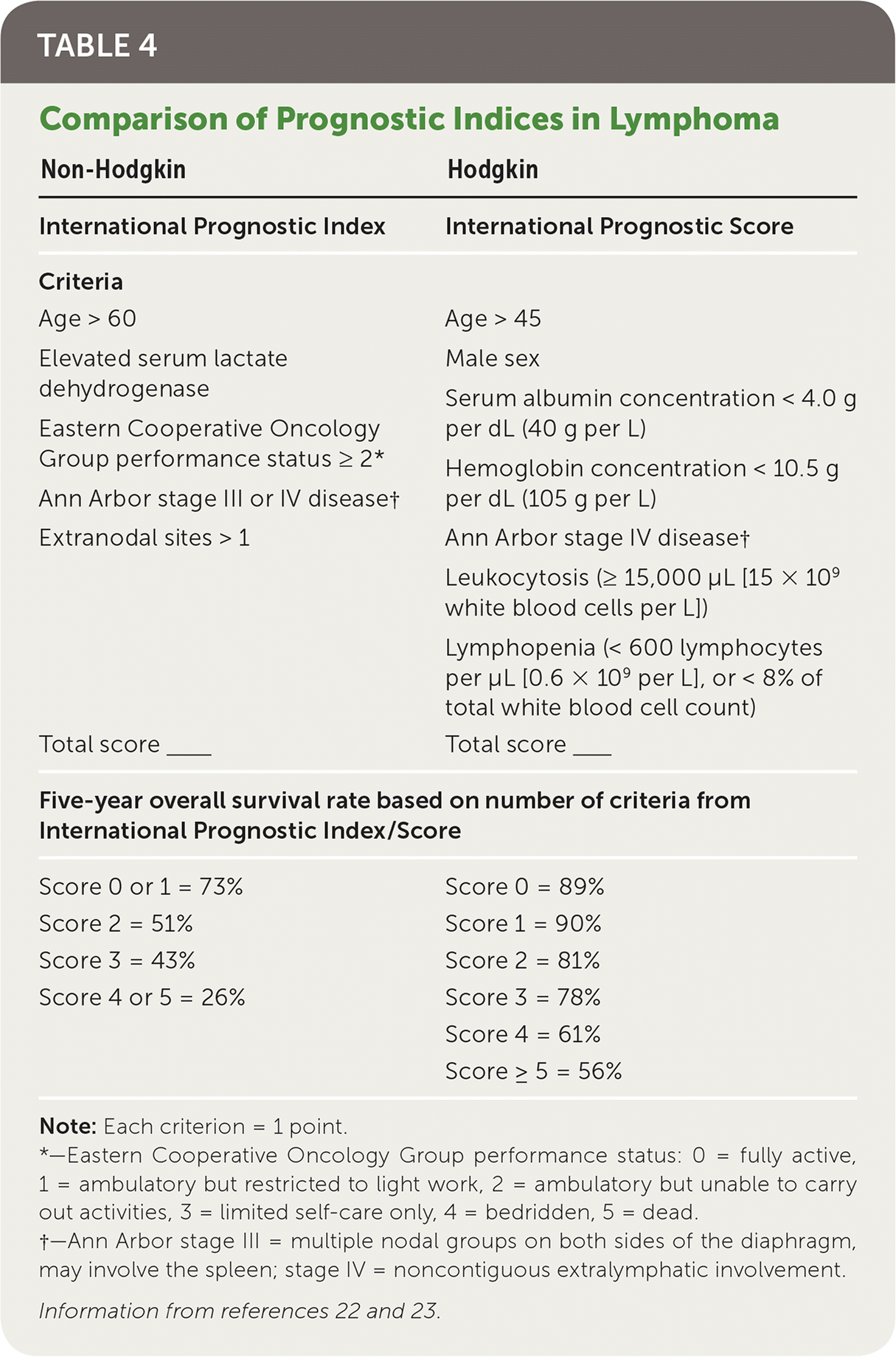 Lymphoma Diagnosis And Treatment Aafp