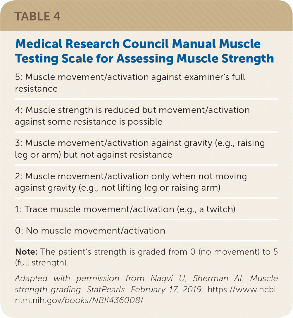 case study of muscle weakness