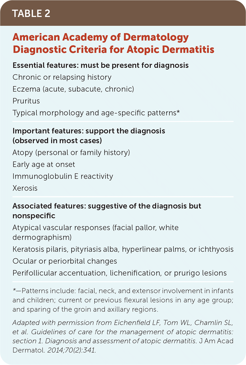 Perioral Dermatitis Vs Atopic Dermatitis