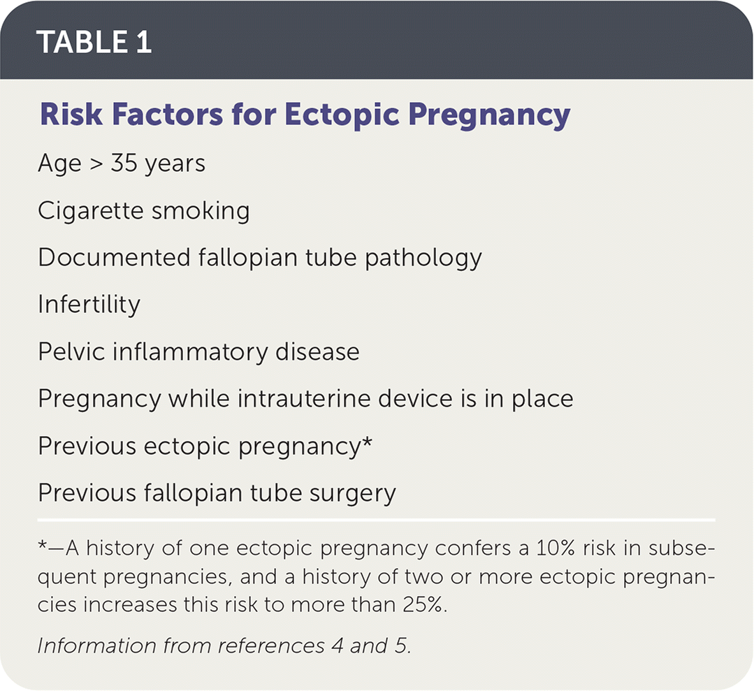 Ectopic Pregnancy: Causes, Symptoms & Treatments