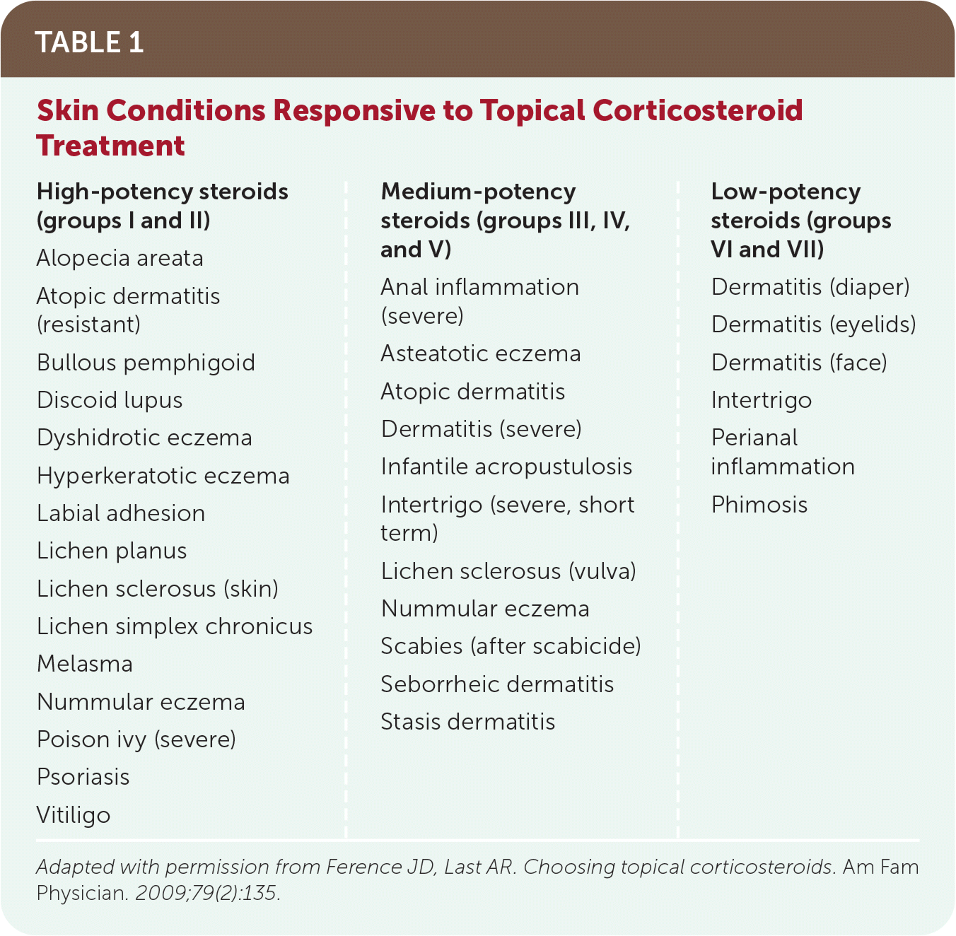 Corticosteroid Introduction And Classification Of Corticosteroids | My ...