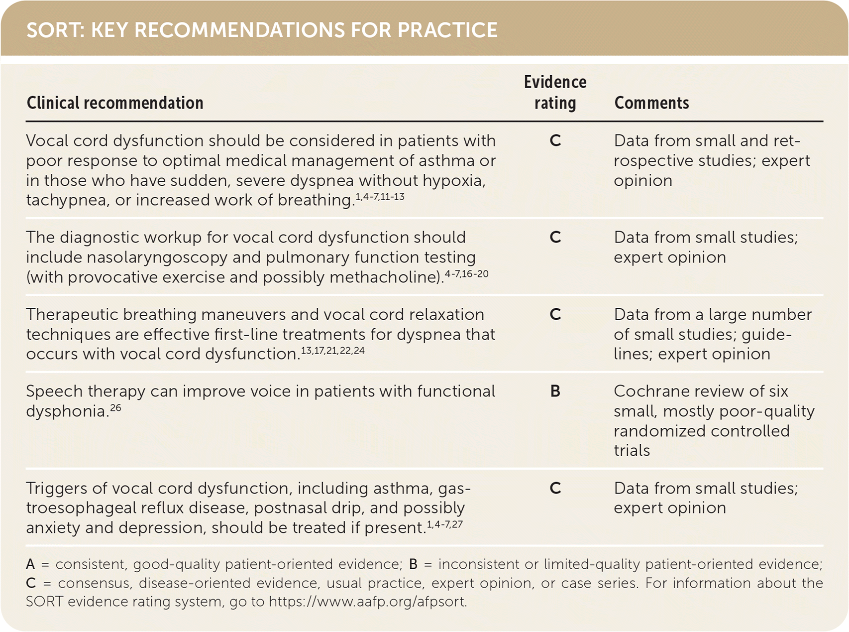evidence-rating-comments