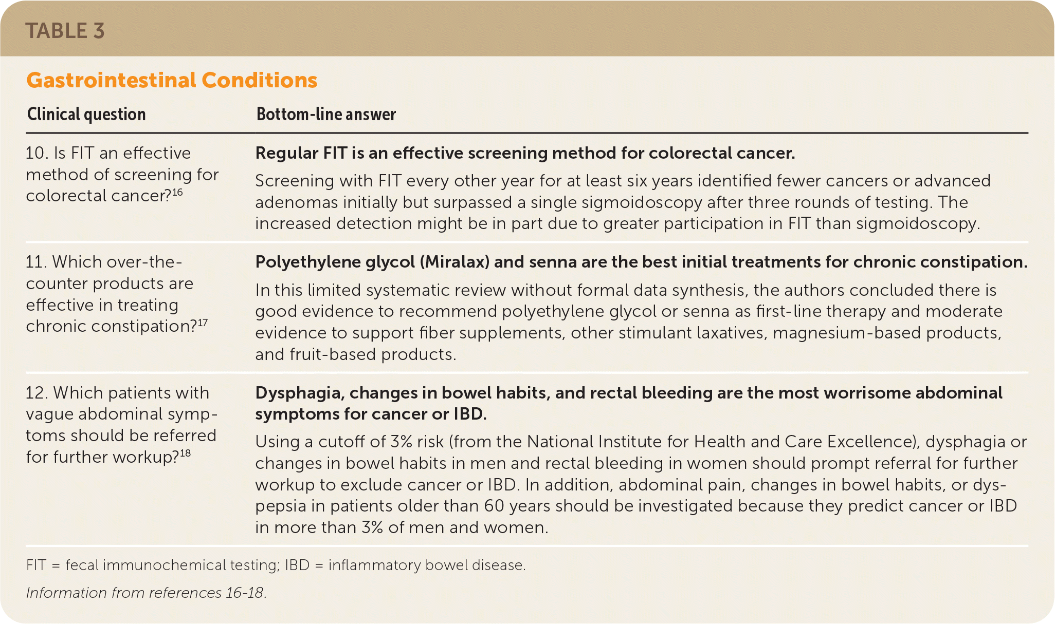 top 20 research studies of 2021 for primary care physicians