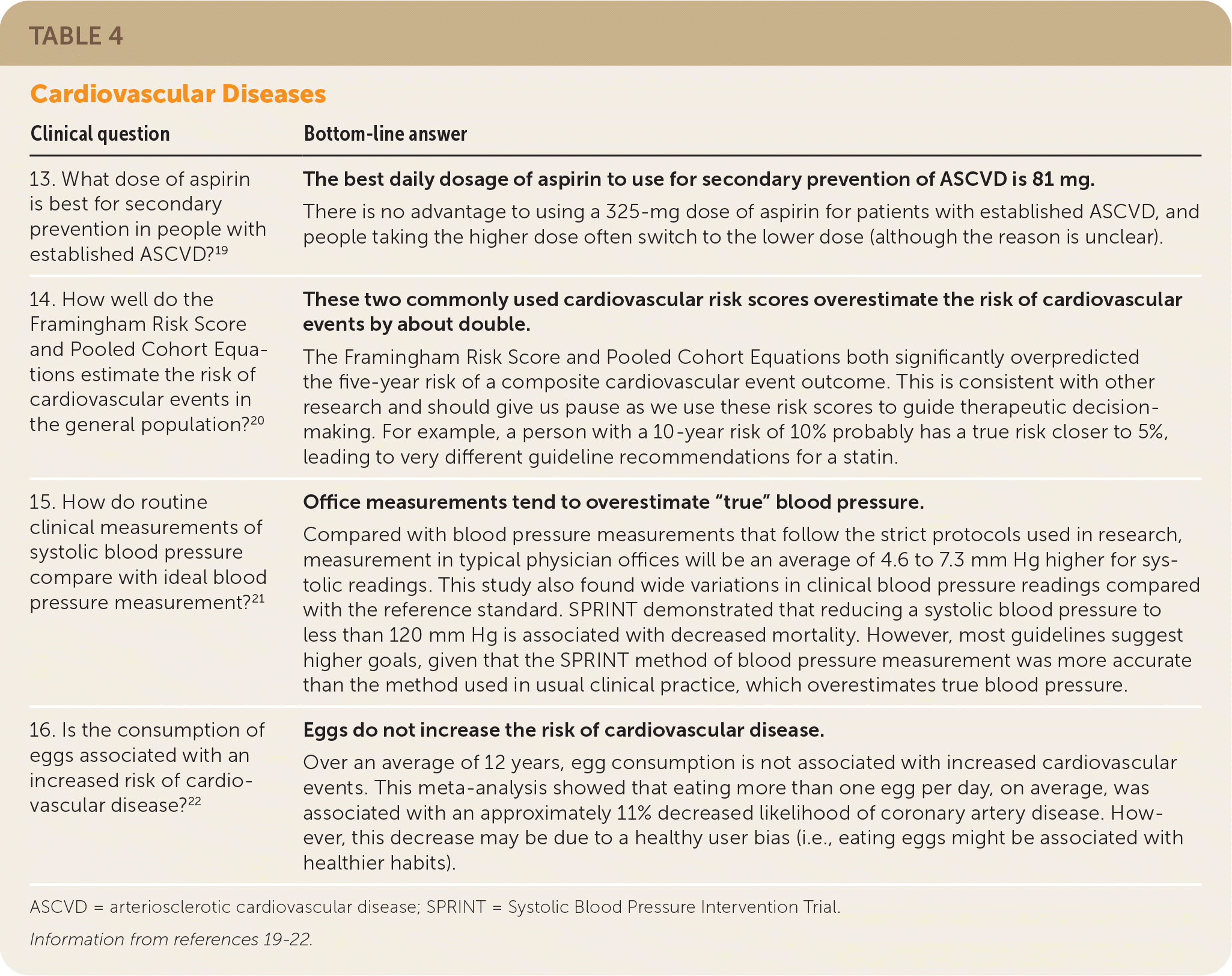 top 20 research studies of 2021 for primary care physicians