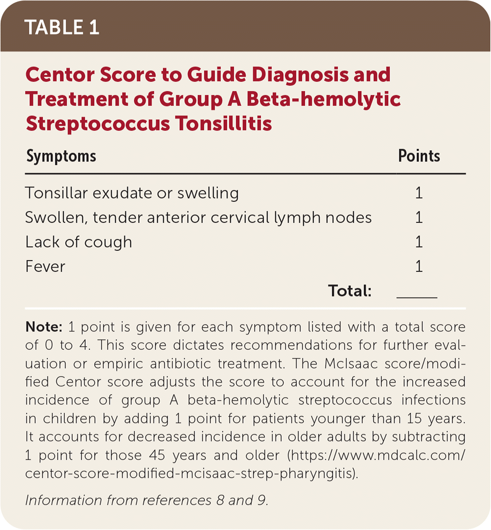 Tonsillitis And Tonsilloliths Diagnosis And Management Aafp